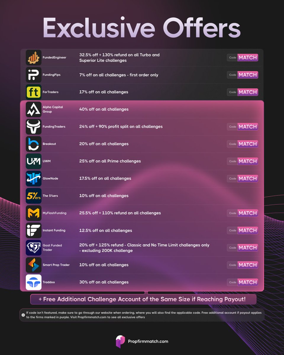 PropFirmMatch tweet picture