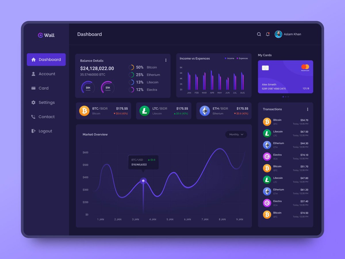 Download Crypto Wallet Dashboard - UI Designmade by Towshif Rakib at: 👉  https://t.co/XHEaL1ST6J