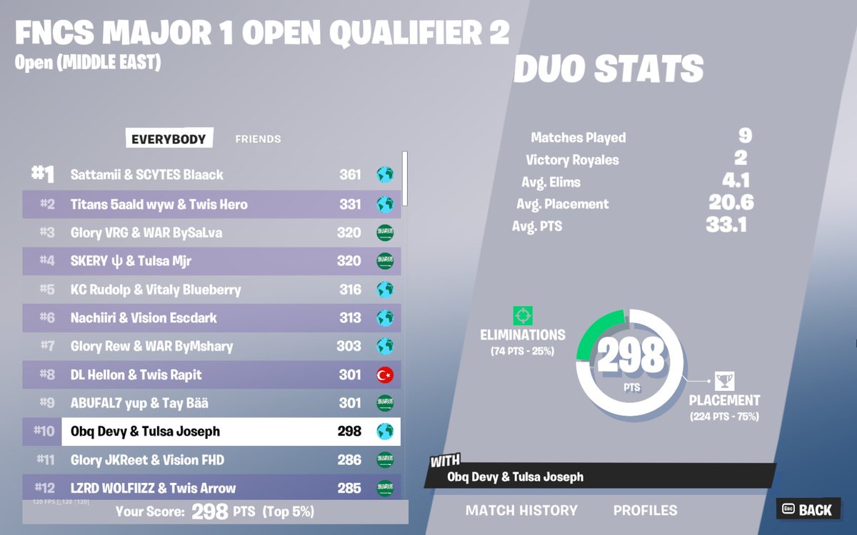 10th FNCS Finals