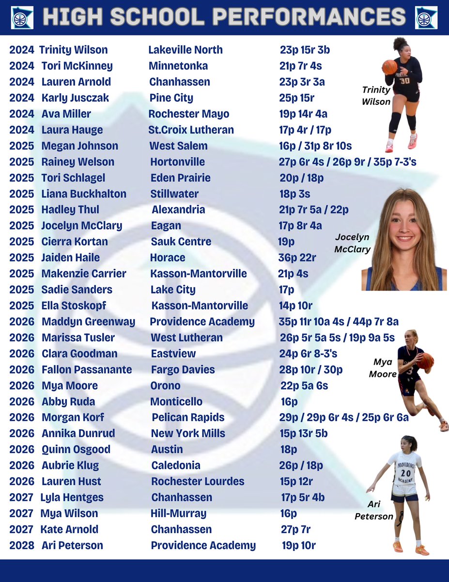 A North Tartan week of high school performances. #ntfam