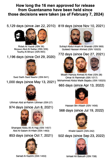 GuantanamoAndy's tweet image. Posters for the monthly coordinated global vigils for the closure of #Guantanamo, at locations across the US &amp;amp; in London &amp;amp; Mexico City, this Weds, Feb 7. Please check out the poster showing HOW LONG the 16 men approved for release have been held since those decisions were taken.