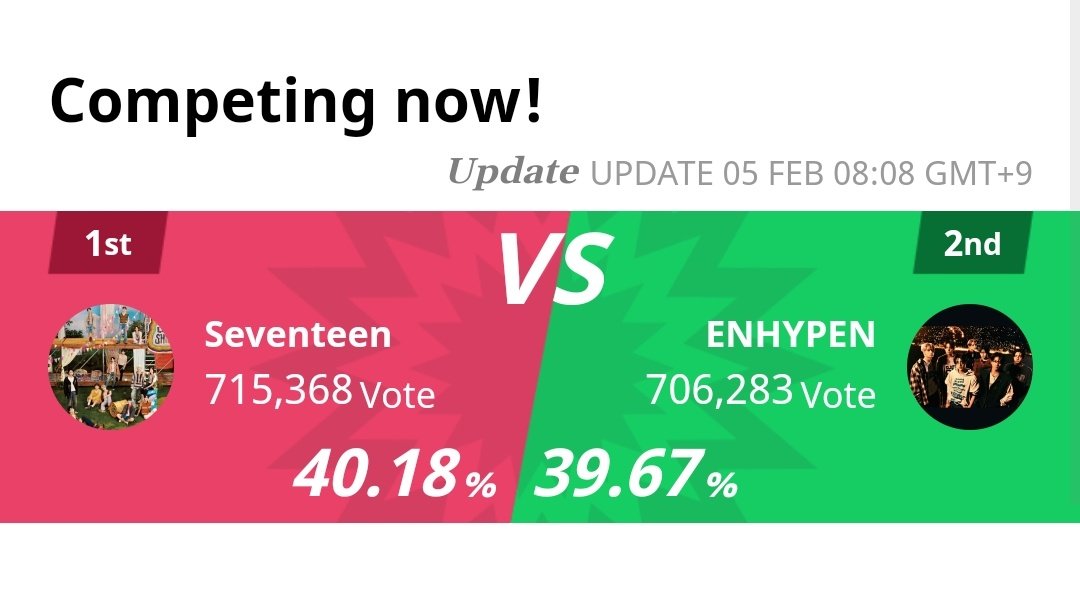 17CARATS_INA's tweet image. [#PANDUAN TTA LAST DAY] Hari ini adalah hari terakhir guys, kalau bukan sekarang ga ada lagi!! SEKARANG ATAU TIDAK SAMA SEKALI. 1 akun kamu akan bantu banyak banget!!

Dari 50k gap to 7k gap sekarang 😭

👉 Tag meramaikan tl 
#LastDay_CARATINATTA @pledis_17

👉 Tag untuk kasih…