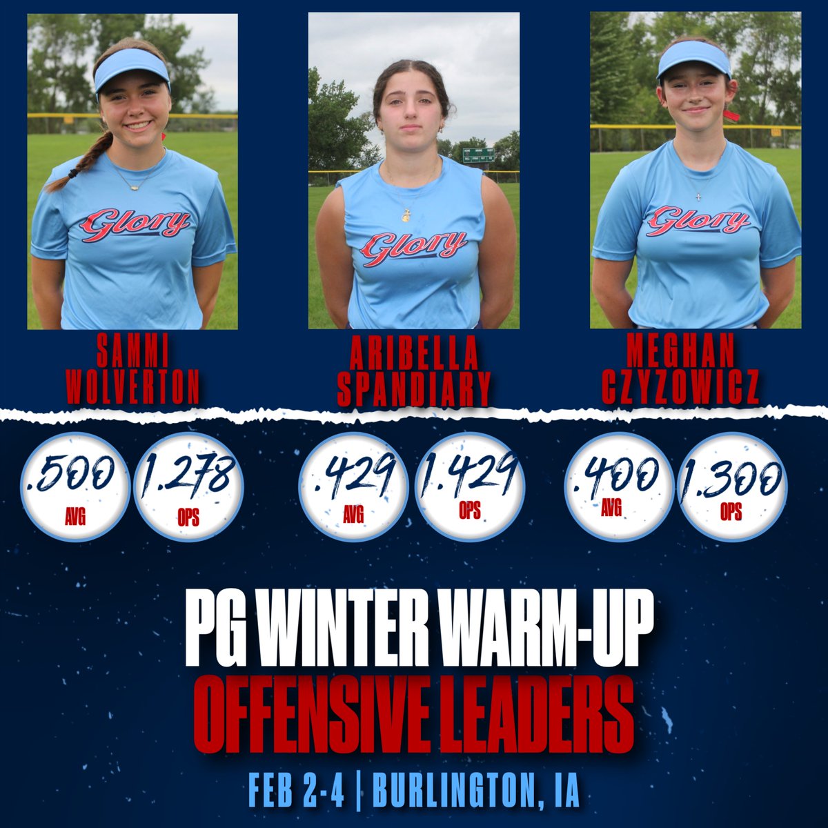 Glory08Schmidt's tweet photo. VA Glory Schmidt Offensive Leaders for this weekend's @PG_Softball Winter Warm-Up in Burlington, Iowa! 

@Sammi_Wolverton (2027), @AribellaSpandi1 (2026), &amp; @MCzyzowicz97 (2027)

#GoGlory #EvenIf https://t.co/nXkU0HoRUT