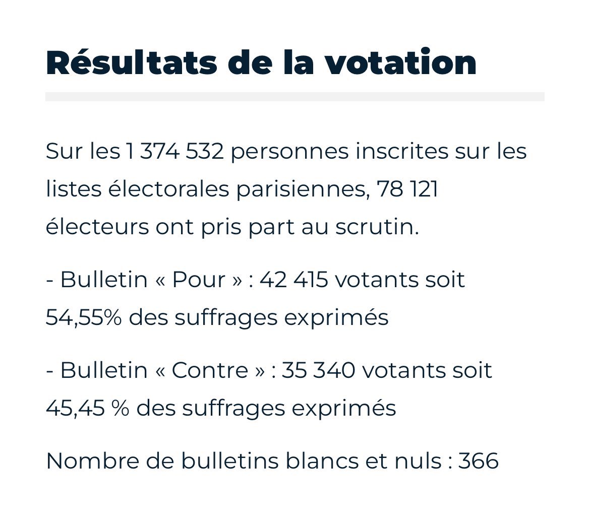 🇫🇷🚗🅿️ Los parisinos aprueban implantar una tarifa de aparcamiento mayor para los coches pesados #SUV

lemonde.fr/politique/arti…