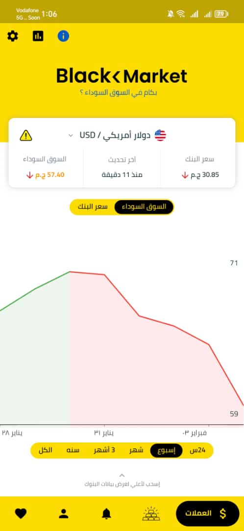 MohamedAldoby's tweet photo. وبعدين https://t.co/pofhMBLOex