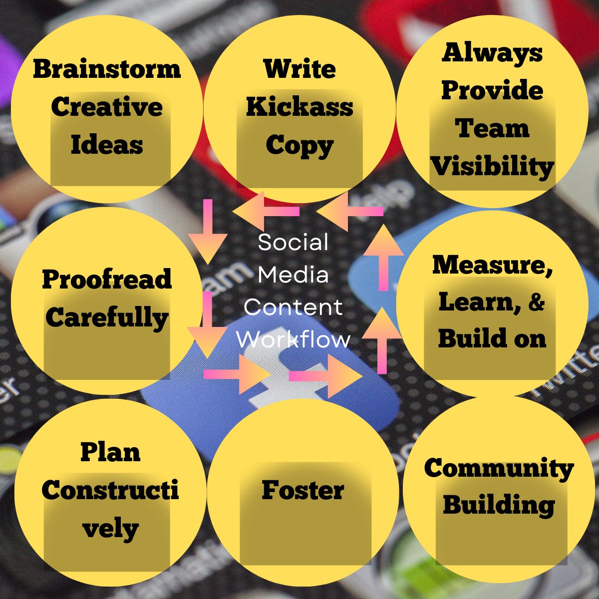 shahgasur1's tweet image. Behind every great post is a well-crafted workflow. 🔍📝🚀

#contentflow #workflowmagic