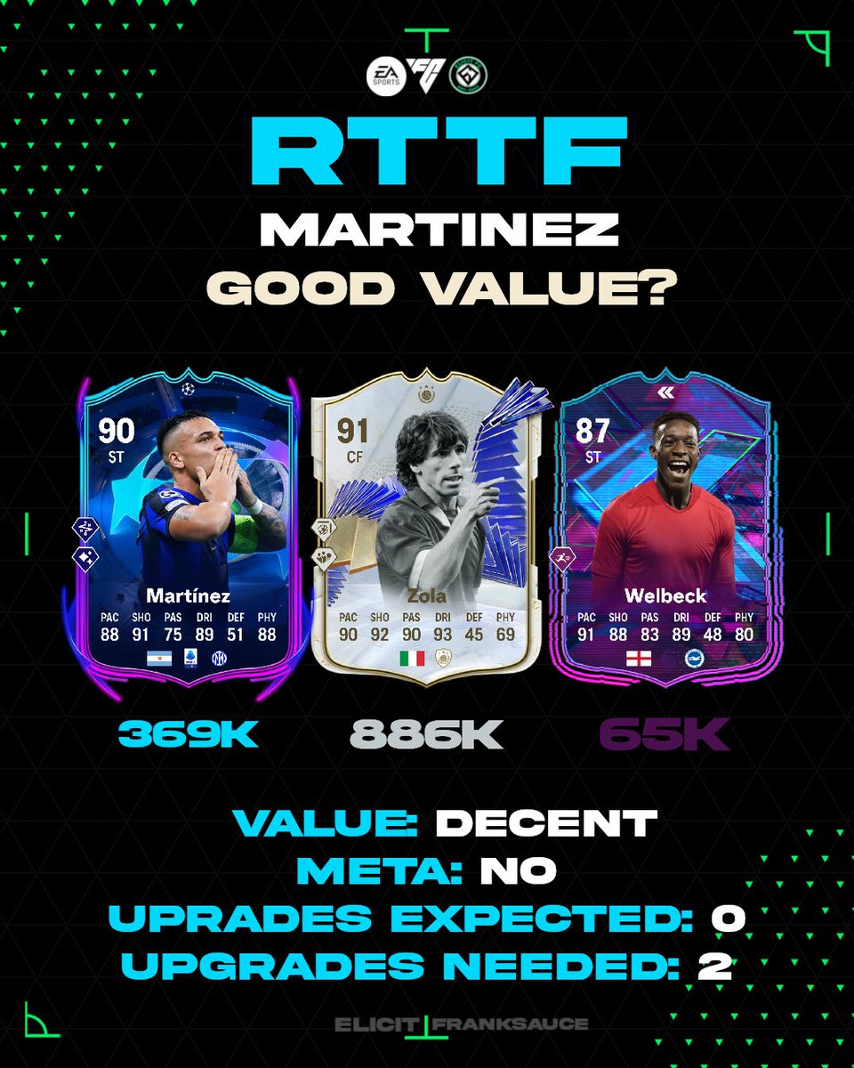 elicitFC's tweet photo. RTTF Martinez!
@A1Franksauce giving us the rundown on whether or not the card will be useable at this stage of the game✅

Decent value but with no expected upgrades, this card does not seem to be meta nor will it ever be ✅

#eafc #eafc24 #fc24 #rttf #ucl https://t.co/z01DWIX8BZ