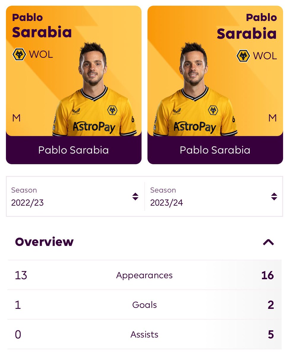 Gary O’Neil you have rocked my world