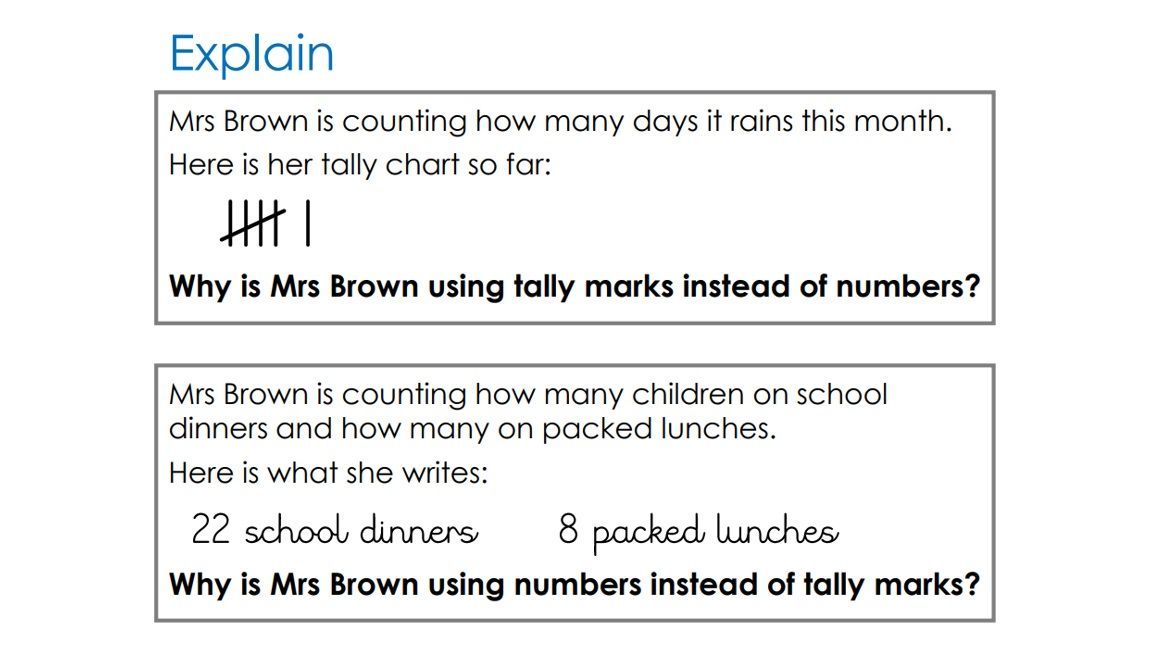 gareth_metcalfe's tweet photo. Day 92
Had some great discussions based on this prompt from I See Reasoning - KS1. Often ask children to think about situations where they use tally marks (a count over time) and contrasting that to when we use numbers https://t.co/J1PyyfyF0m