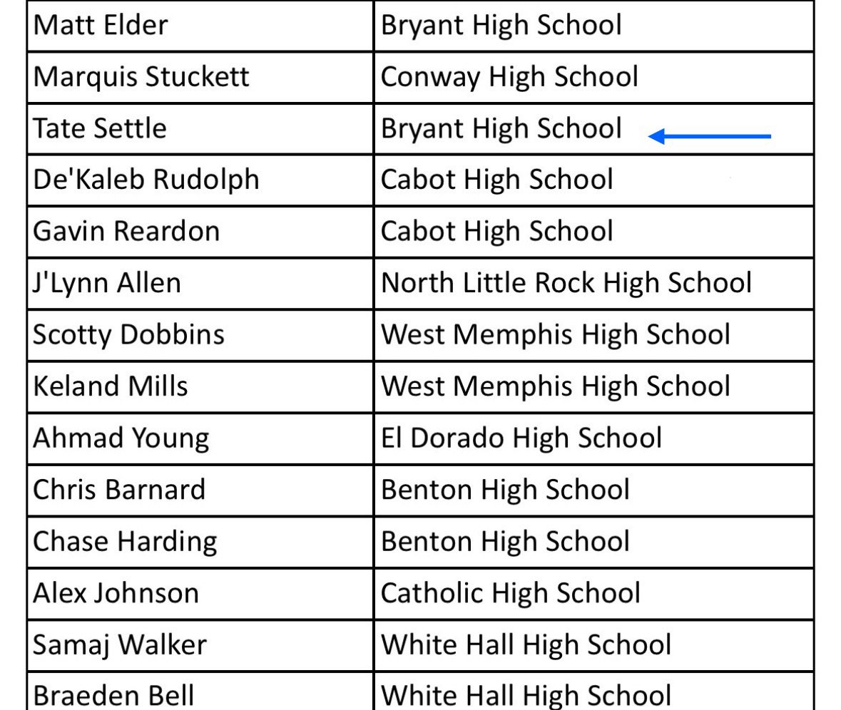 I am honored to be able to represent The Bryant Hornets 1 more time with my teammate @thematthewelder in the All-Star game!! @Coach_SandersQ @CoachJones08 @SClancy75 @adam_pender @GBock24 @BryantHornet212 @CoachBradSmiley @CoachPond53