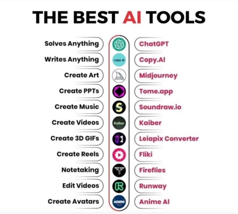 bornanalog1's tweet photo. The best AI Tools you can use today! https://t.co/jroBsuAdVF