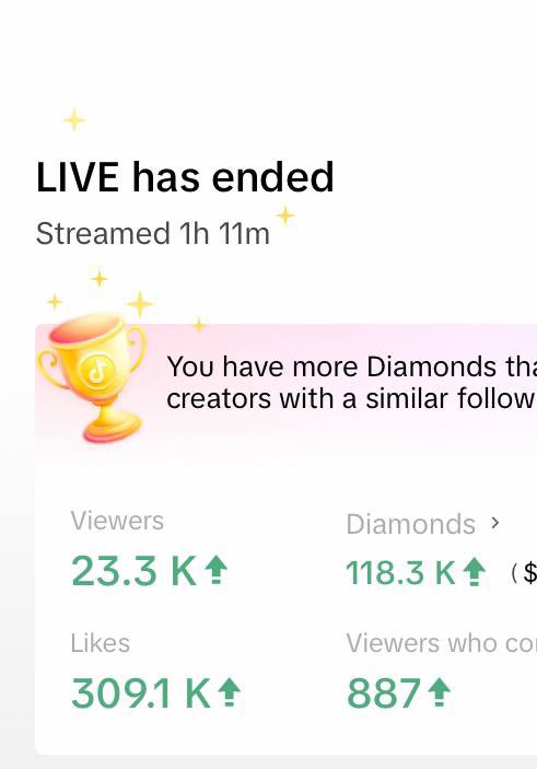 FEGtoken's tweet photo. LIVE TIKTOK RESULTS 📊

“This was our total viewing on our livestream yesterday as well. Hopefully some checked out FEG” 🙌🏻⚽️

- James &amp; Taylor 

💪🏽❤️🦍

#FEGskillZ #FEGtoken #SmartDeFi https://t.co/bJ5fC8Smt6