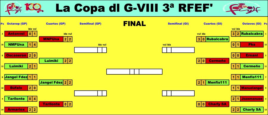 'La Copa dl G-VIII 3ª RFEF' - Temp. 2023-24 // FINAL GFhFlBlWwAEtWIg?format=jpg&name=900x900