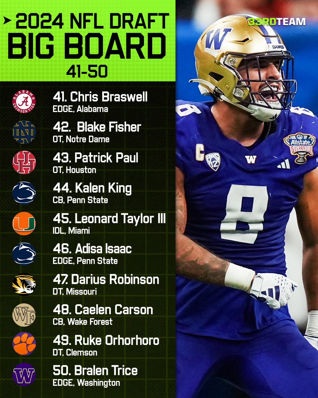 2020 nfl 2024 draft big board