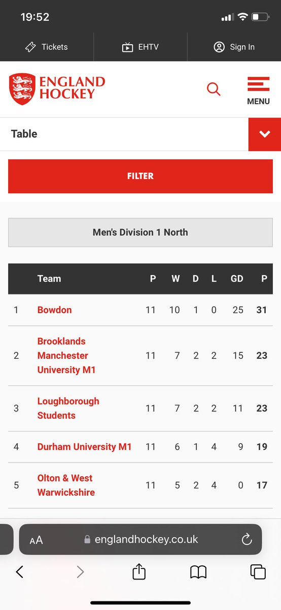 Things you love to see <a href="/BowdonHC/">Bowdon Hockey Club</a>