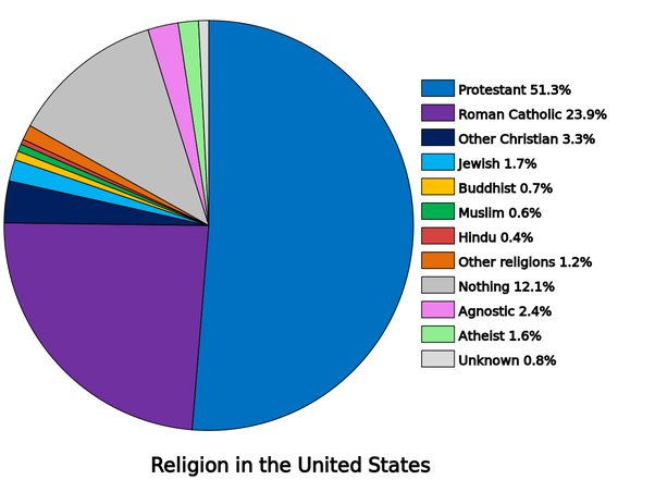 Samiknowsbest1's tweet photo. @SpeakerJohnson @RepCloudTX SHAMING JESUS & DESTROYING GOD is their agenda!
Mike Johnson knows there are other Religions besides "The White Nationalist Church of Hate"
This Church is a Pedo, Child Rape, Incestuous Rape & even some that require marriage between related blood.
Nope, never! #sickGOP https://t.co/RcrzZCnH4Q