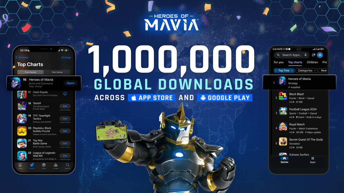 Heroes of Mavia has reached 1,000,000 global downloads on iOS and Android 🎉 Join us on our mission to bring mass adoption to Web3 gaming - one player at a time!