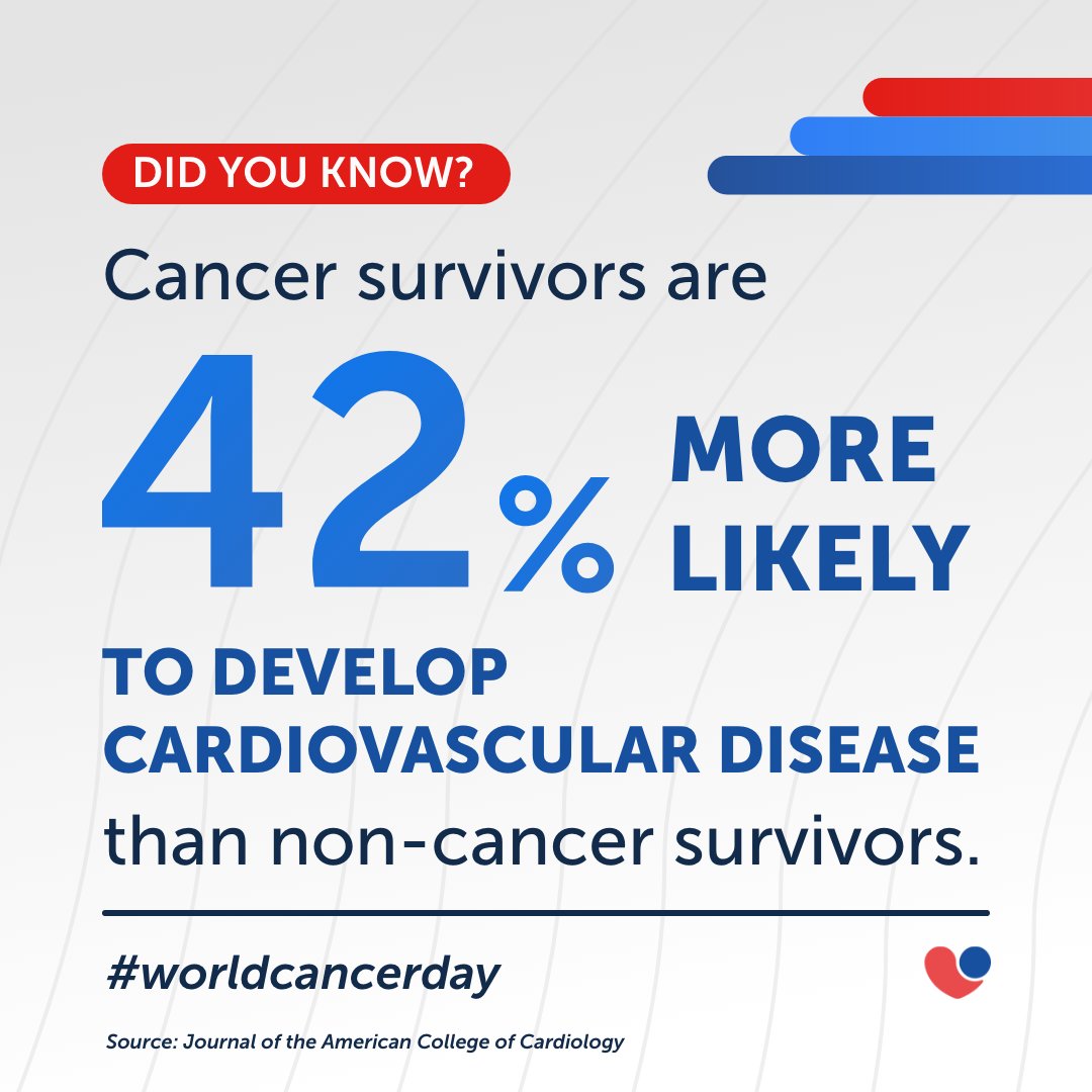 Did You Know? Cancer survivors are 42% more likely to develop cardiovascular disease (CVD) than those who have never had cancer.

On #WorldCancerDay, it's important to remember that when the #cancertreatment ends, the healing journey continues. 

Source: jacc.org/doi/10.1016/j.…