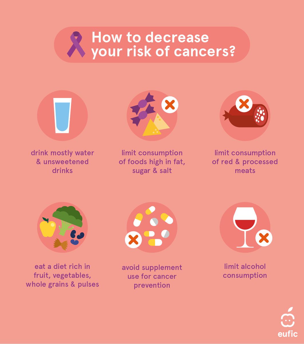 EUFIC's tweet photo. #DidYouKnow that at least 1/3 of cancers can be prevented?

It's true! 🤯 We can lower our risk by making healthier choices like staying active, limiting processed meat, getting vaccinated and avoiding excessive sun exposure, alcohol &amp; tobacco. #WorldCancerDay https://t.co/HT1gcGR0Gd