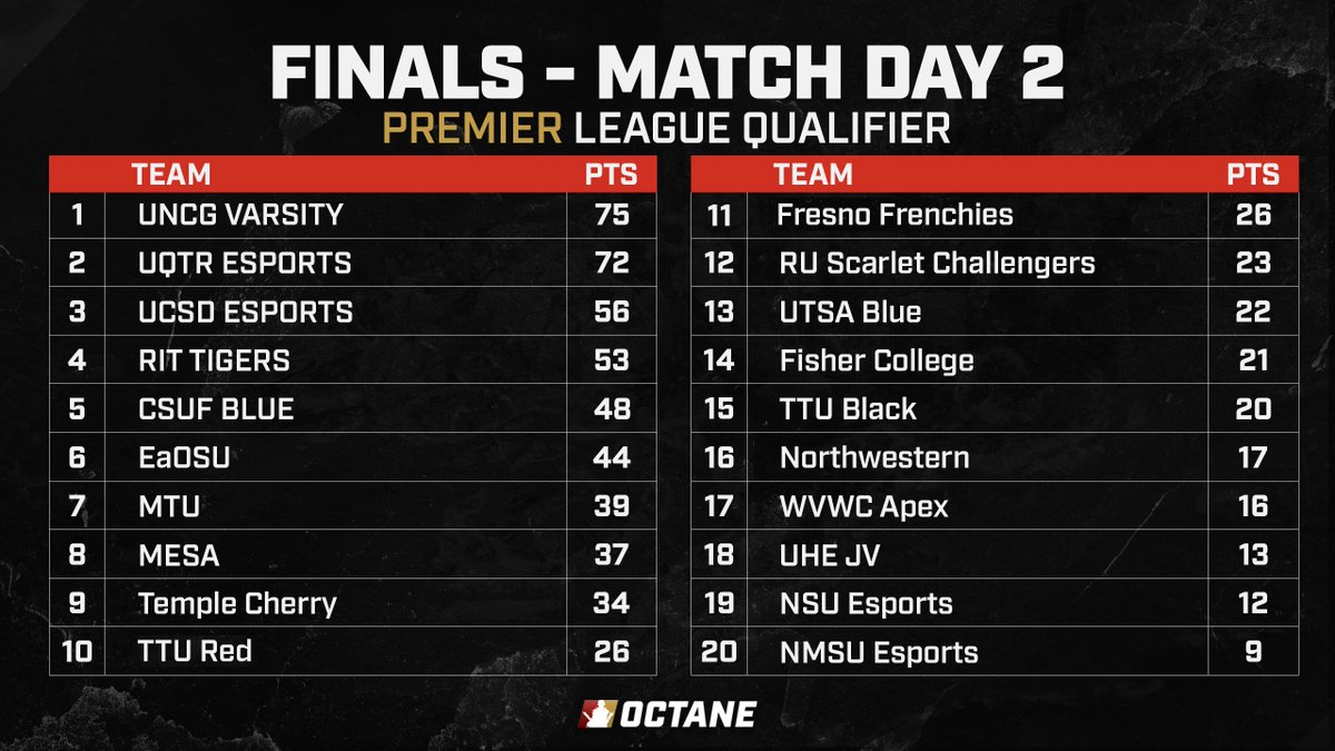 Octane Collegiate tweet media