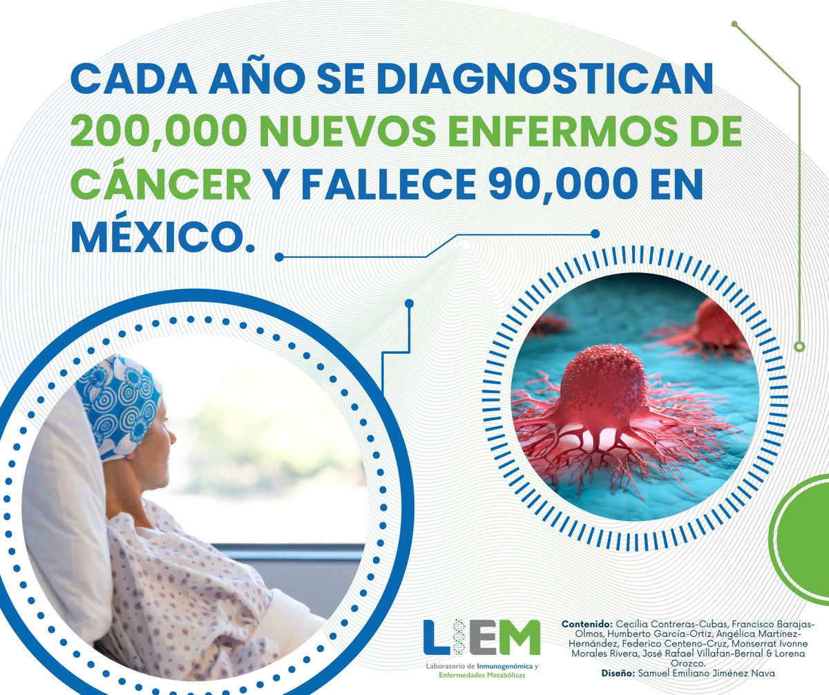 LiemInmegenLab's tweet photo. 4 de febrero: Día Mundial contra el Cáncer.
La salud es el mayor tesoro, en este Día Mundial contra el Cáncer hay que aprender y prevenirlo.
#cancer #CancerAwareness #medicina #genética #Genómica https://t.co/DMrw3tOkxP