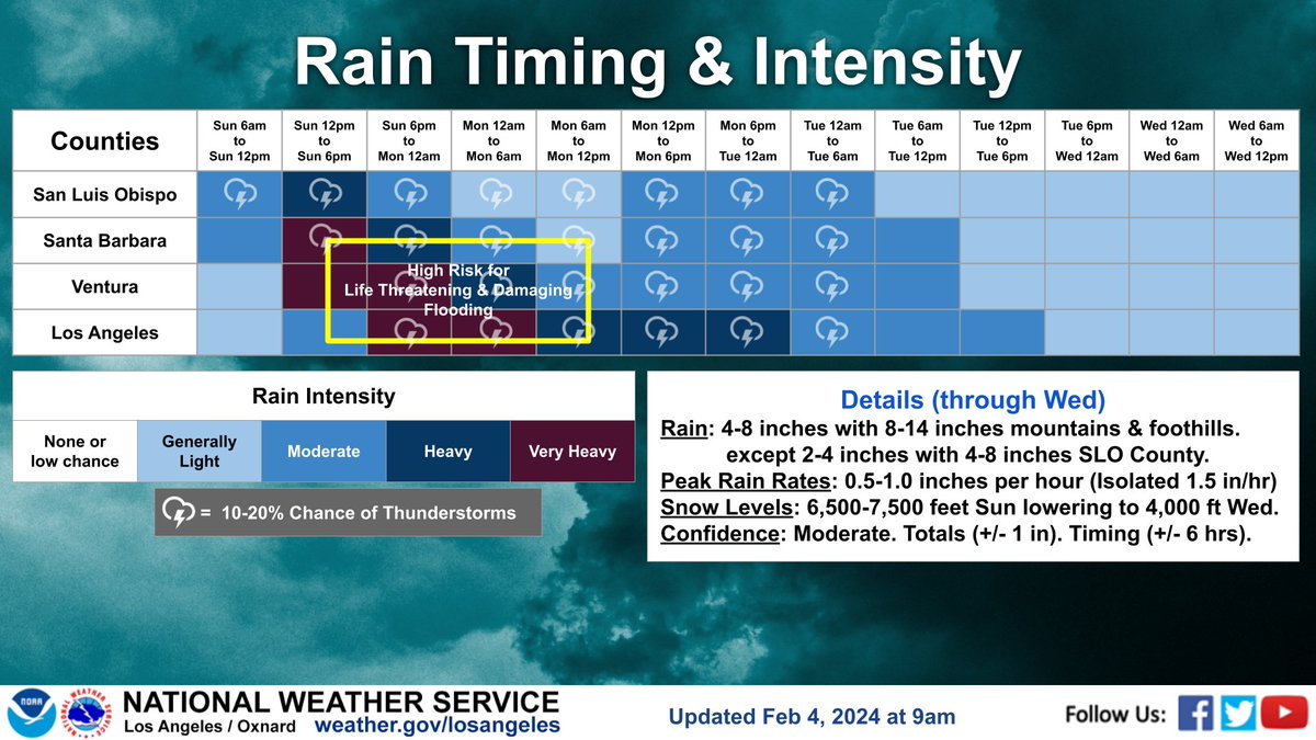 Here are the latest details on the upcoming storm.  This is a DANGEROUS SYSTEM with major risks to life and property. Substantial flooding. Residents should heed any evacuation orders. Stay off the roads, especially the freeways, this afternoon through at least Monday morning.
