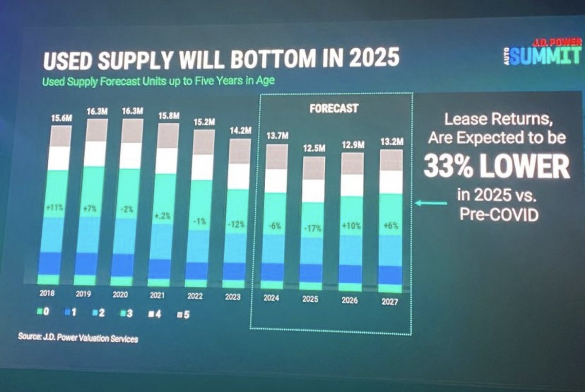 Car Dealership Guy tweet media