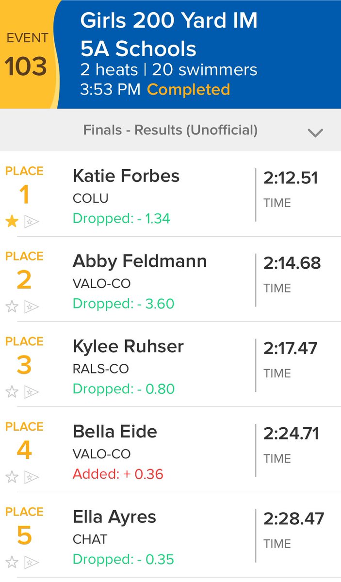 While the team was playing in the Valentine’s Day Blast in Las Vegas, 2025 LF <a href="/KatieForbes2025/">Katie Forbes</a> was winning 2 individual events and 2 relays for Columbine Swim at the JeffCo league swim finals! <a href="/COBombers/">Colorado Bombers</a> <a href="/Rebel_Athletics/">Columbine Athletics</a>. Crush it @ State next weekend Katie, than back to softball