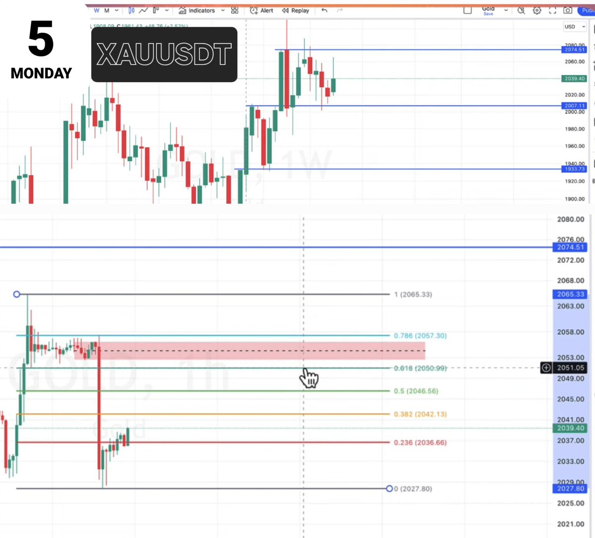 Forex Trading Market Gold/XauusD #forex #bitcoin #trading #BTCUSDT #forextrading #forexsignals #cryptocurrency #gold #Xauusd #dxy #trader #crypto #investing #business #foryou #invest #blockchain #NEWS #stocks #success #investor #binary #viralvideos #trending