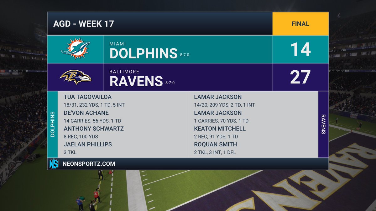 AGD_Ravens's tweet photo. Lamar put it in his hands! https://t.co/2CPlFB6x5D