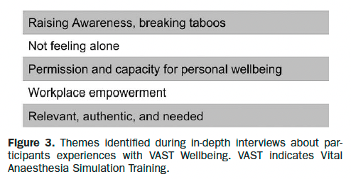 🆕 🆓 Evaluation of Wellbeing course for low-resource settings @VASTLearning ✅raised awareness ✅helped participants feel less alone ✅reduced taboos ✅permission to prioritize well-being and seek workplace change journals.lww.com/38306670.pmid 1/3 👇