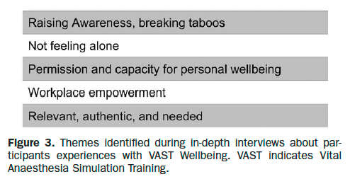 Jon Bailey MD MSc FRCPC EDRA 🇨🇦🧗🏄♂️ (@jon_bailey_anes) on Twitter photo 🆕 🆓
Evaluation of Wellbeing course for low-resource settings
<a href="/VASTLearning/">VAST Learning</a>
✅raised awareness
✅helped participants feel less alone
✅reduced taboos
✅permission to prioritize well-being and seek workplace change
journals.lww.com/38306670.pmid
1/3 👇 🆕 🆓
Evaluation of Wellbeing course for low-resource settings
<a href="/VASTLearning/">VAST Learning</a>
✅raised awareness
✅helped participants feel less alone
✅reduced taboos
✅permission to prioritize well-being and seek workplace change
journals.lww.com/38306670.pmid
1/3 👇