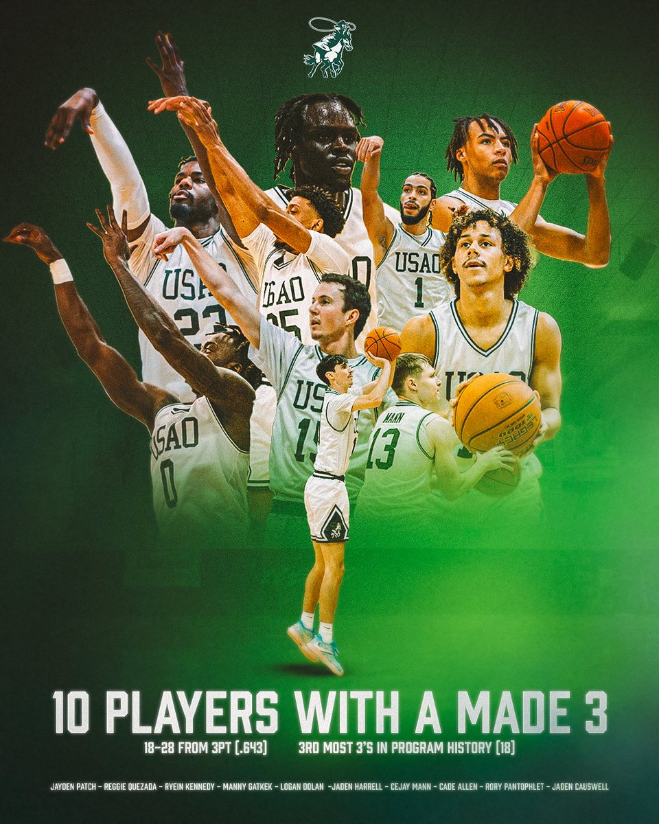 𝗦𝗤𝗨𝗔𝗗 𝗙𝗨𝗟𝗟 𝗢𝗙 𝗦𝗡𝗜𝗣𝗘𝗥𝗦🎯

The Drovers set a new program record with 🔟 different players knocking down a 3️⃣ in yesterday’s #DroverDUB against MACU.

#DroverDUB x #DroverNation🐎
@USAOMensBSkBall