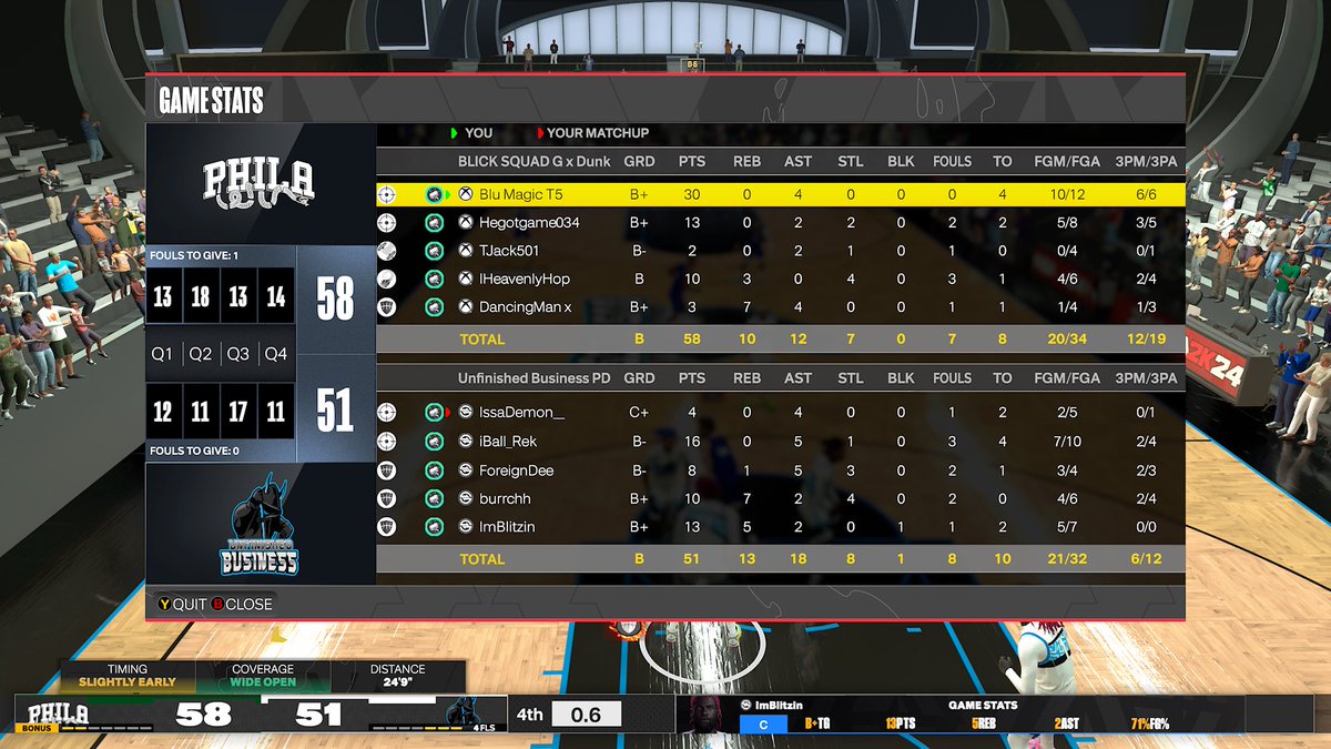 GSZN (@goatszn901) on Twitter photo Ggs to Unfinished Business as we beat them to advance to the Final Four of <a href="/HOFLeague2K/">HOF League</a> Open:
Pg:<a href="/40KalMagic/">😈 Grim Reaper</a>
Sg:<a href="/_TateGotGame/">Tate</a>
Sf:<a href="/_TJack501/">TJack 🔥</a>
Pf:<a href="/Heavenlyhop23/">IHeavenlyHop 🥃😈🔥</a>
C:<a href="/Bam3___/">.</a> Ggs to Unfinished Business as we beat them to advance to the Final Four of <a href="/HOFLeague2K/">HOF League</a> Open:
Pg:<a href="/40KalMagic/">😈 Grim Reaper</a>
Sg:<a href="/_TateGotGame/">Tate</a>
Sf:<a href="/_TJack501/">TJack 🔥</a>
Pf:<a href="/Heavenlyhop23/">IHeavenlyHop 🥃😈🔥</a>
C:<a href="/Bam3___/">.</a>