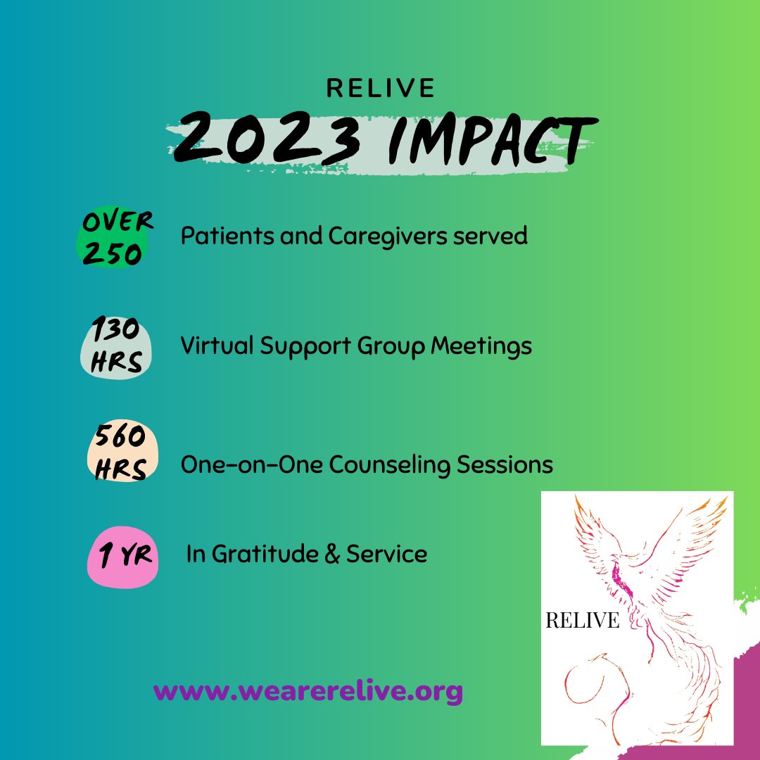wearereliveorg's tweet photo. It was a great year and we keep on pushin’! We’re all in this together. 🙏🏻💚 #relive #impactreport #livertransplantsupport https://t.co/G7EPfcLTYy