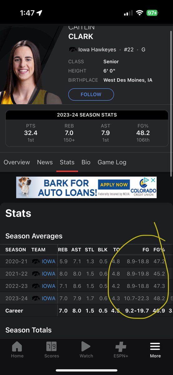 brokellybro's tweet photo. @whitneybogard3 @mcmeints @airswoopes22 @savvyfive She takes 22 shots a game. And her career average is less than 20. That took me 15 seconds to look up. How hard is that? Stop being a dunce. https://t.co/ttRXhFRZDF