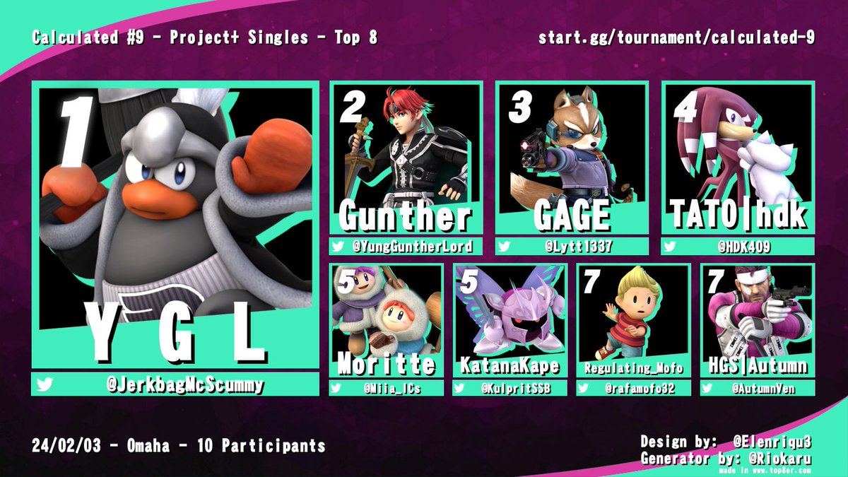 NEProjectPlus's tweet image. Top 8 from yesterday!