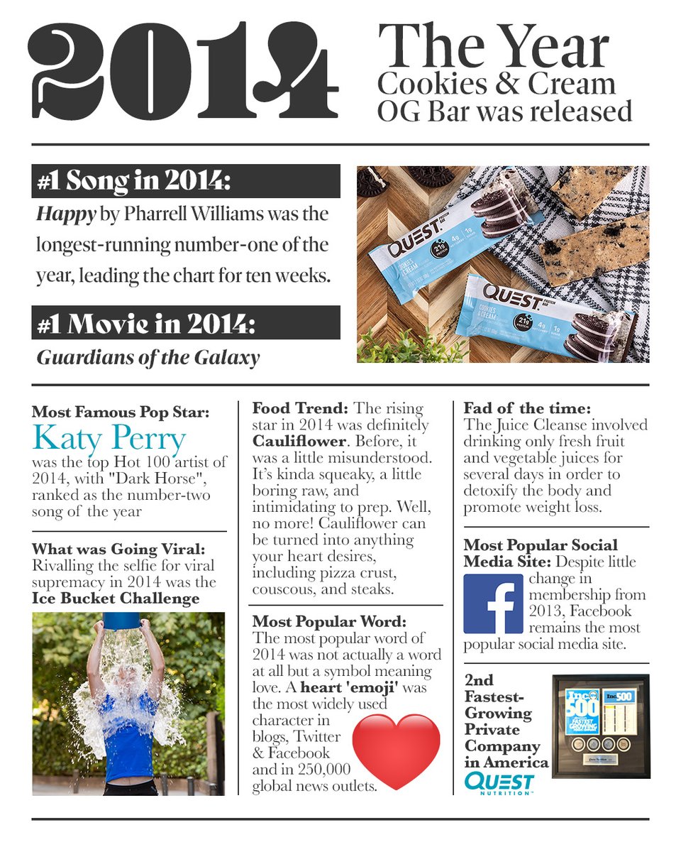 QuestNutrition's tweet image. Who remembers the world in 2014? Remember the #IceBucketChallenge? 😅 Here’s the state of some things when Cookies &amp;amp; Cream #QuestBar came out ten years ago. 🤓