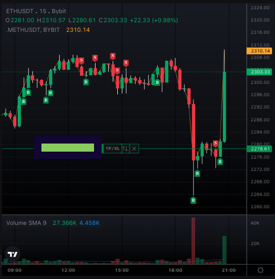 Buying Sunday night ETH dips and watching <a href="/livgolf_league/">LIV Golf</a>