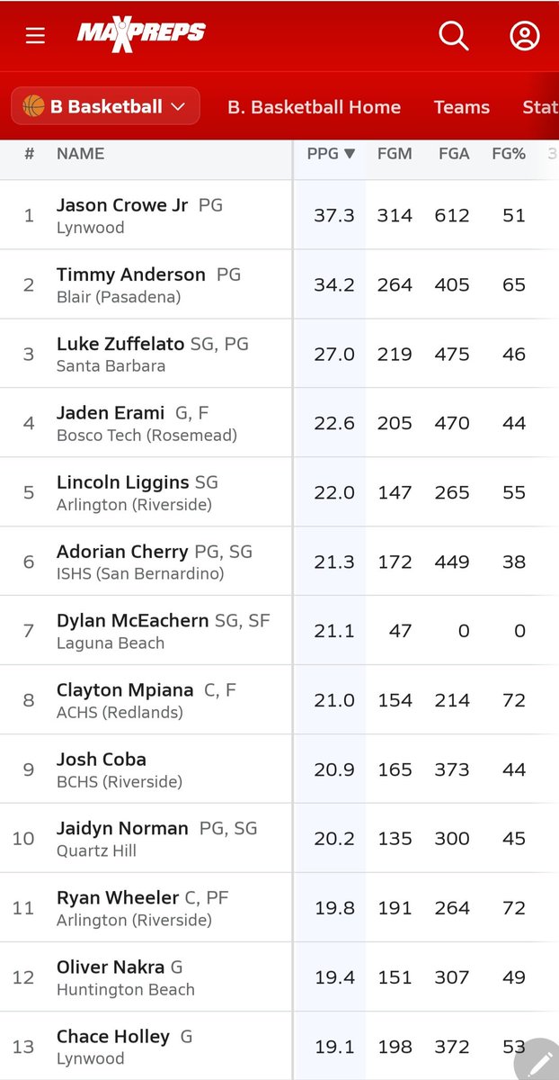 National High School Basketball Spotlight tweet media