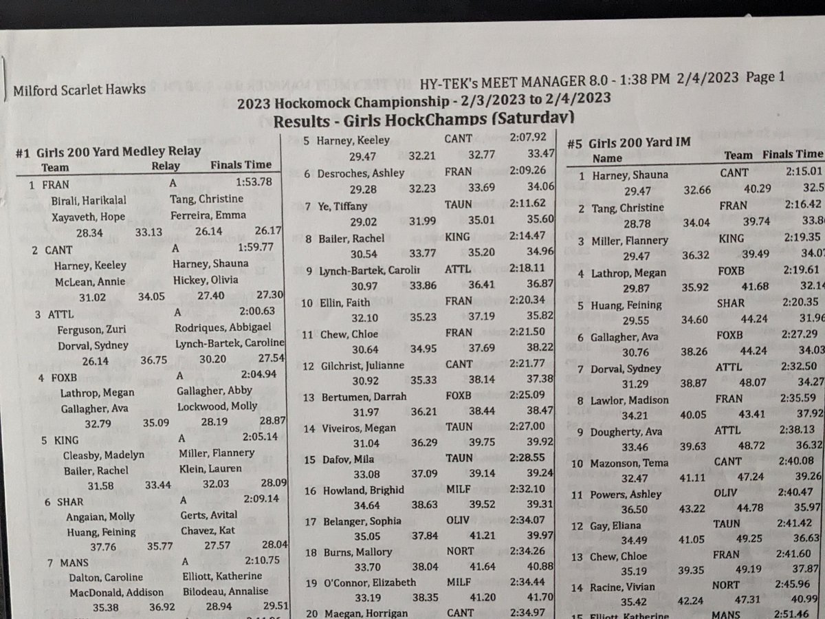 CoachP_FHSswim's tweet photo. @Josh_Perry10 @HockomockSports Josh, Coach P of Franklin.
Your information regarding the 200 medley relay is inaccurate. I have a photo available from the 2023 season HOCKOMOCK league meet with the verified results. https://t.co/QkD2ERul75