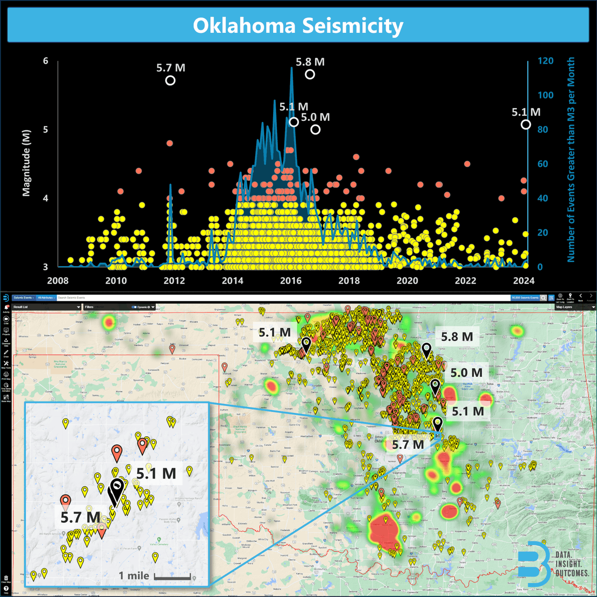 B3 Insight tweet media