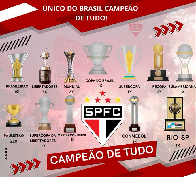 emanueldesp's tweet image. 3X MUNDIAL
3X LIBERTADORES
6X BRASILEIROS
1X COPA DO BRASIL
1X SUL AMERICANA
2X RECOPAS
1X SUPERCOPA

O ÚNICO CAMPEÃO DE TUDO QUE DISPUTOU. NUNCA FOI REBAIXADO. O MAIOR CLUBE DO BRASIL. SÃO PAULO FUTEBOL CLUBE