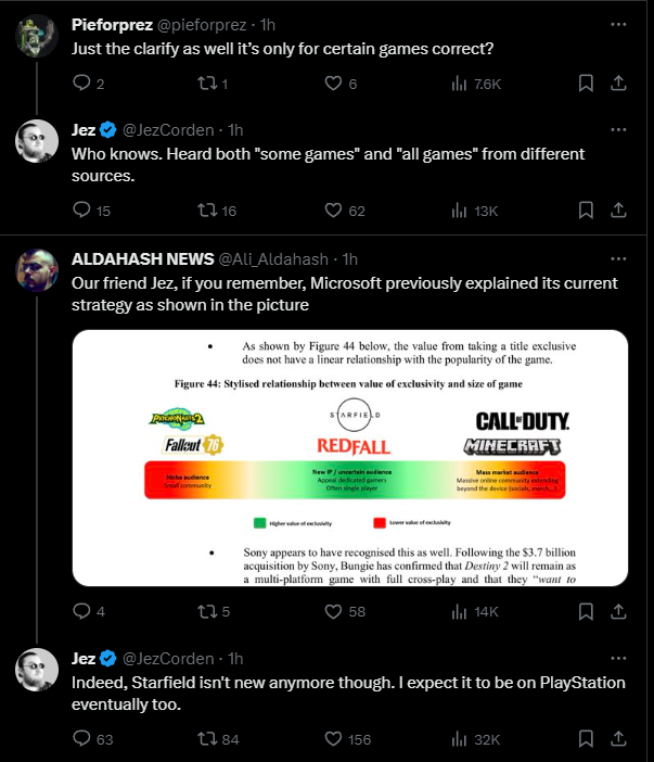 TheRedDragon's tweet photo. 🚨🚨🚨
Jez says its not a rumor - it's happening

Microsoft decided Current Xbox Strategy isn't making enough money and they need PlayStation to build cash flow 

(We've said this for yrs)

Expects Starfield on PS5 - has heard it could be all games moving from Xbox to PS5

(I personally think they will start with select titles, but the end goal will be what CFO said - ALL GAMES)
🚨🚨🚨