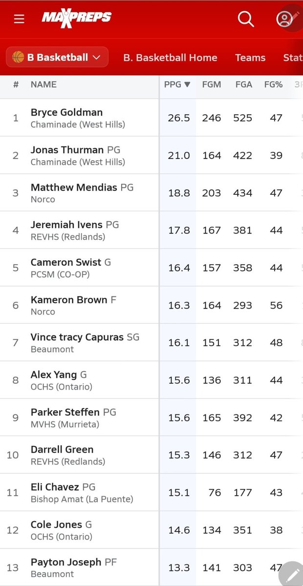 National High School Basketball Spotlight tweet media