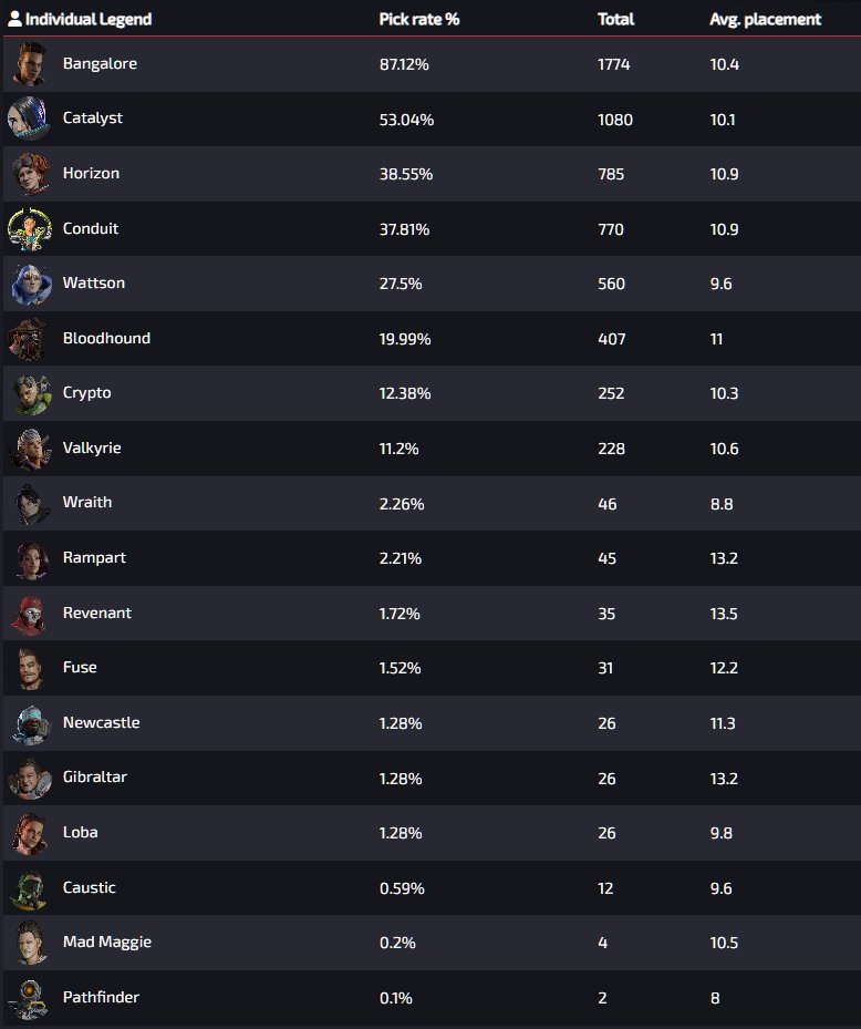 Apex Legends Status tweet media