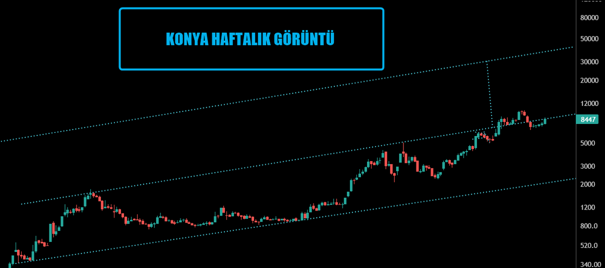 FLAMACI_0626's tweet photo. #KONYA 

HAFTALIK UZUN VADE

UZAK VE YAKIN ÇEKİM https://t.co/qS7wziFvkN