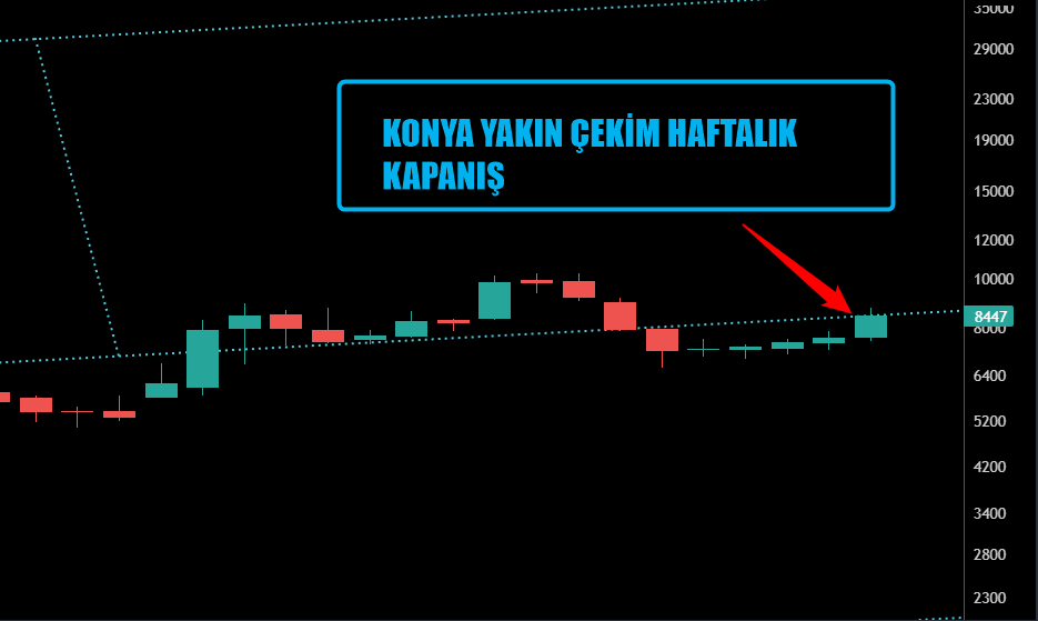 FLAMACI_0626's tweet photo. #KONYA 

HAFTALIK UZUN VADE

UZAK VE YAKIN ÇEKİM https://t.co/qS7wziFvkN