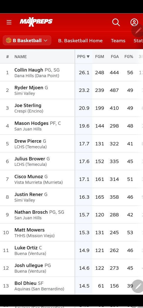 National High School Basketball Spotlight tweet media