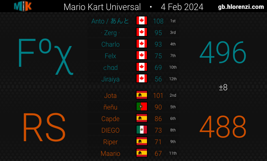 SnowFoxMK8D tweet picture